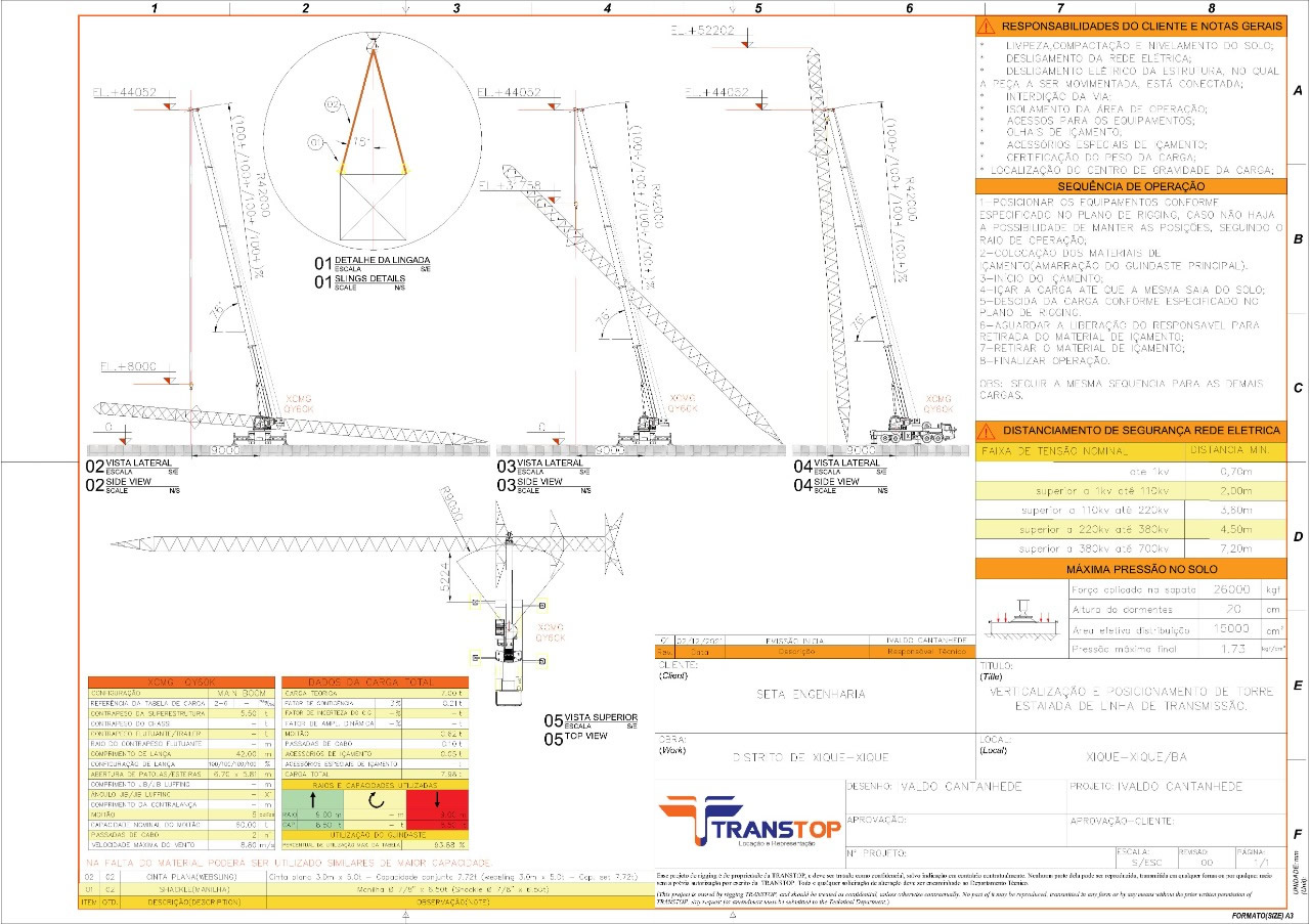 plano-de-rigging